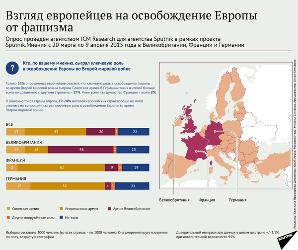 Взгляд европейцев на освобождение Европы от фашизма - Sputnik Абхазия