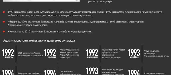 Владислав Арӡынба: иԥсҭазаараҟынтәи афактқәа, ахҭысқәа, ахәыцрақәа Владислав Арӡынба: иԥсҭазаараҟынтәи афактқәа, ахҭысқәа, ахәыцрақәа - Sputnik Аҧсны
