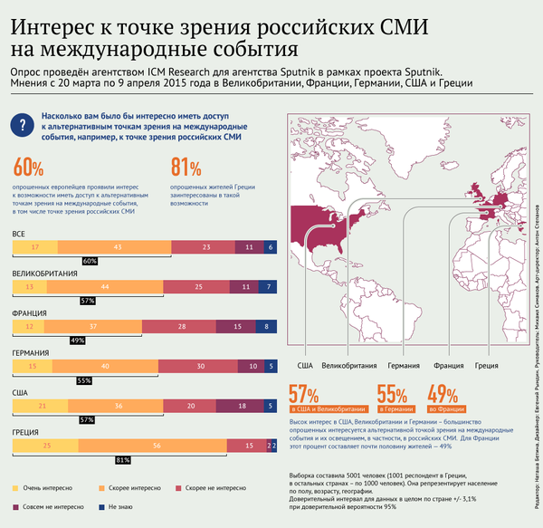Интерес к точке зрения российских СМИ на международные события - Sputnik Абхазия