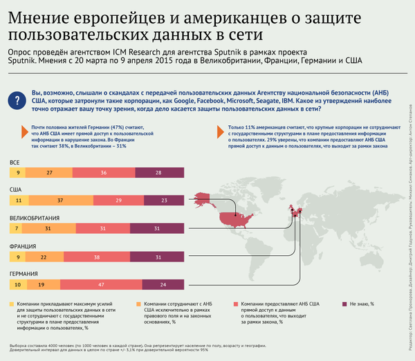 Мнение европейцев и американцев о защите пользовательских данных в сети - Sputnik Абхазия