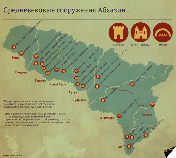 Средневековые сооружения Абхазии - Sputnik Абхазия