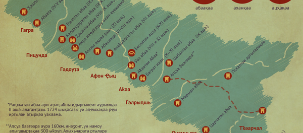 Аԥснытәи абжьара-шәышықәсазтәи аргыларақәа - Sputnik Аҧсны