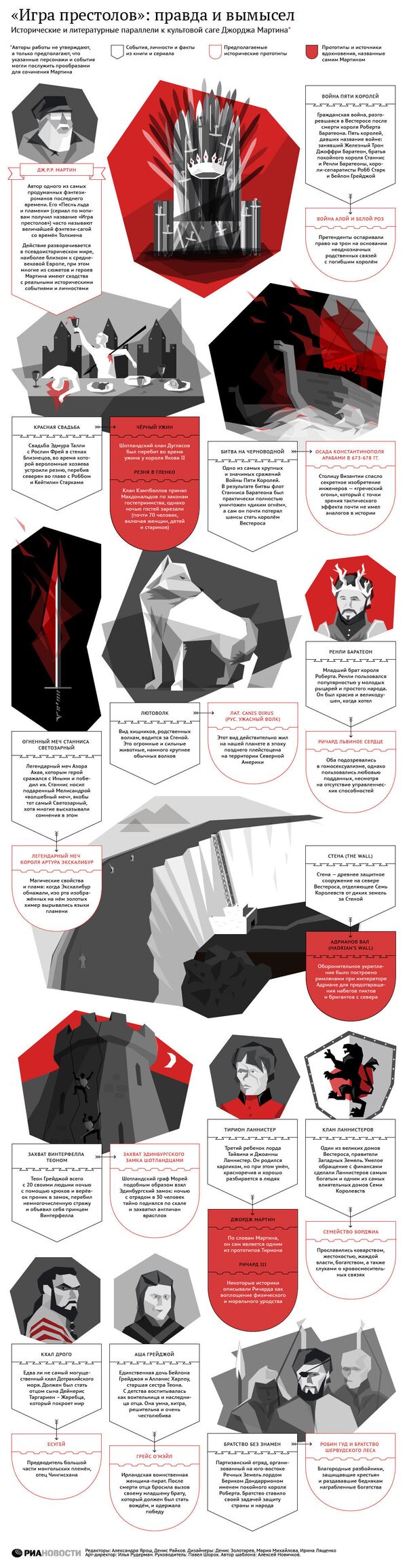 Игра престолов: правда и вымысел Игра престолов: правда и вымысел - Sputnik Абхазия