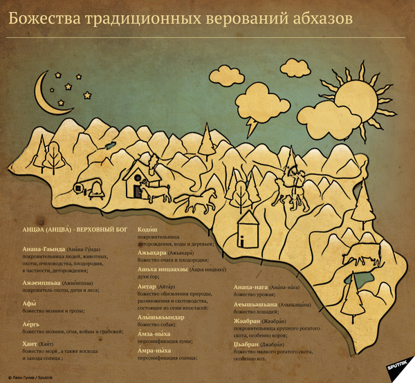 Божества традиционных верований абхазов - Sputnik Абхазия