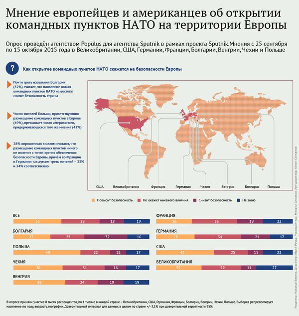 Мнение европейцев и американцев об открытии командных пунктов НАТО на территории Европы - Sputnik Абхазия