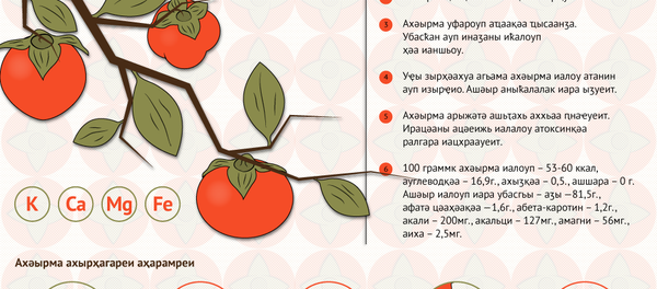 Анцәа ихәы, ашәыр-мра мамзаргьы ахәырма Анцәа ихәы, ашәыр-мра мамзаргьы ахәырма - Sputnik Аҧсны