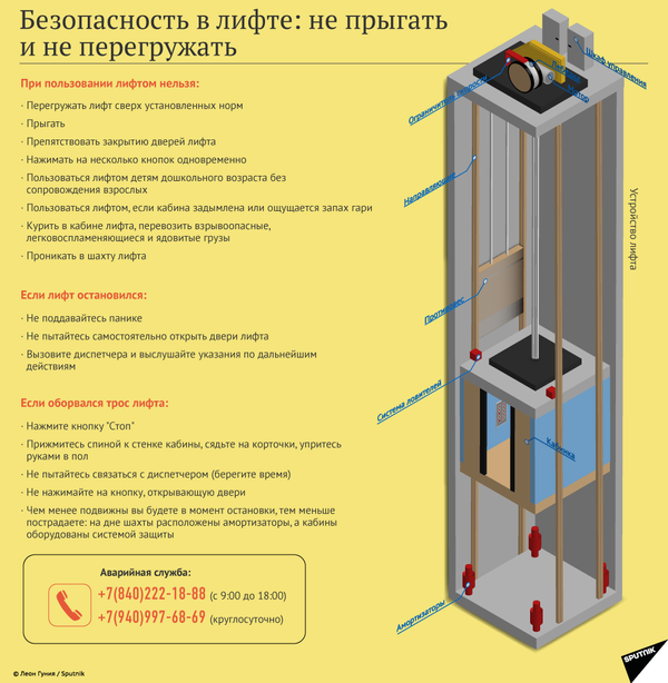Безопасность в лифте: не прыгать �и не перегружать - Sputnik Абхазия