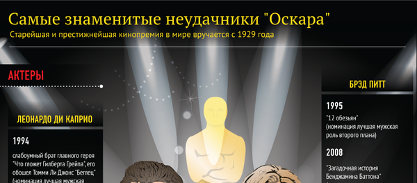 Великие неудачники Оскара Великие неудачники Оскара - Sputnik Абхазия