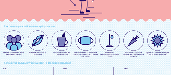 Заболеваемость туберкулезом в Абхазии Заболеваемость туберкулезом в Абхазии - Sputnik Абхазия