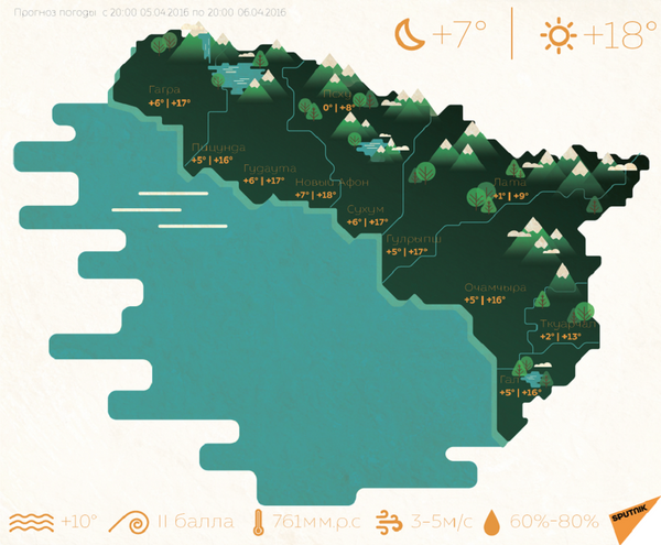 Погода в абхазии 5