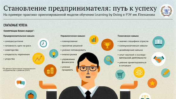 Становление предпринимателя: путь к успеху - Sputnik Абхазия