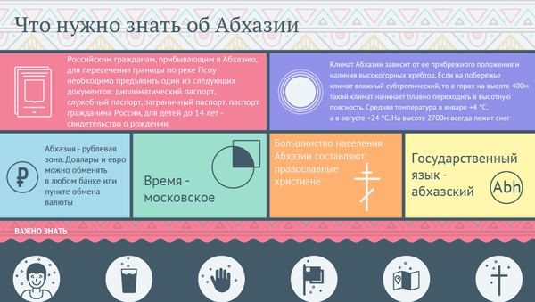 Что нужно знать об Абхазии - Sputnik Абхазия