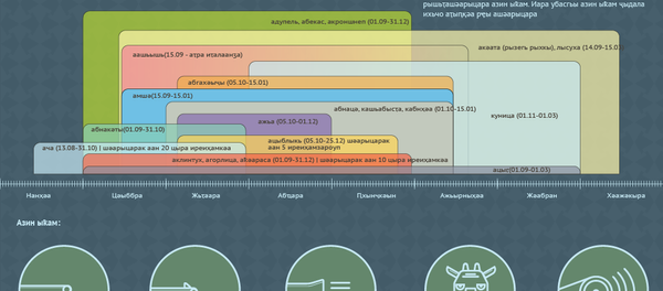 ашәарыцара асезон ашәарыцара асезон - Sputnik Аҧсны