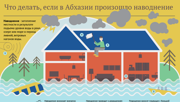 Что делать, если в Абхазии произошло наводнение - Sputnik Абхазия