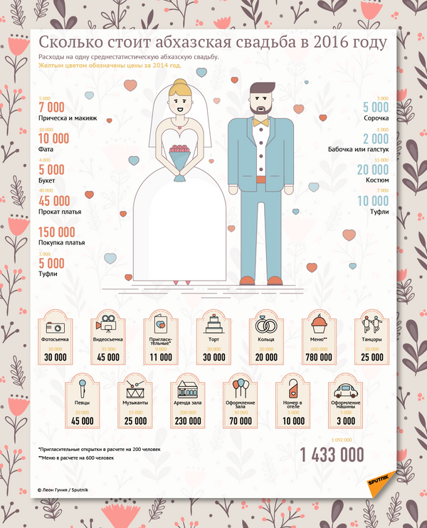 Сколько стоит абхазская свадьба в 2016 году - Sputnik Абхазия