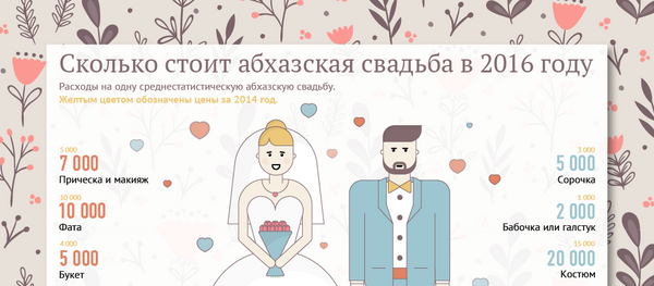 Сколько стоит абхазская свадьба в 2016 году - Sputnik Абхазия