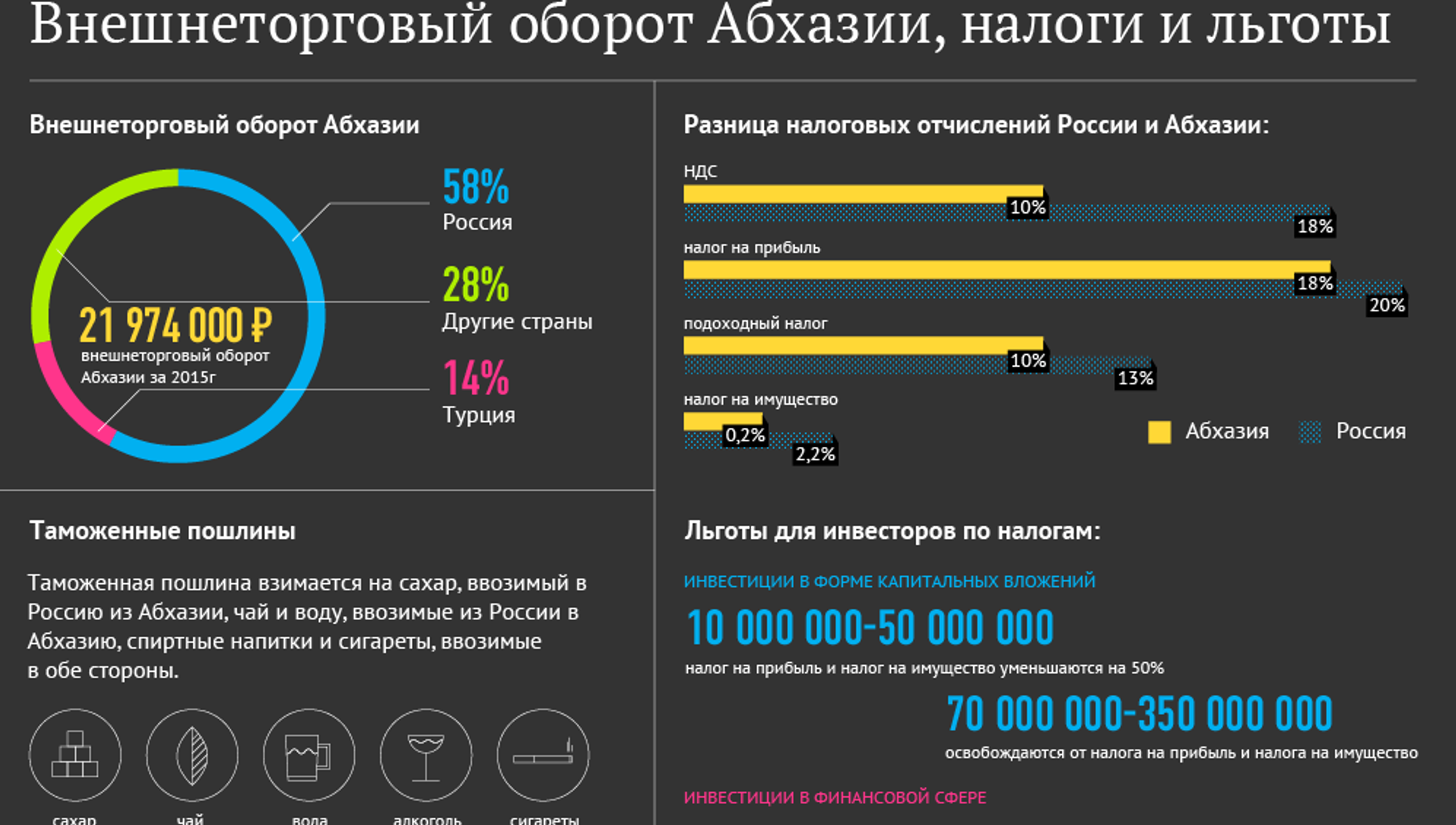 Численность населения абхазии на 2024