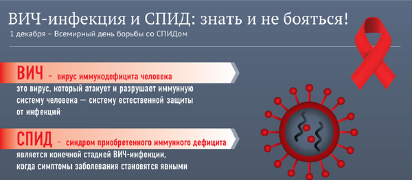 ВИЧ-инфекция и СПИД: знать и не бояться - Sputnik Абхазия