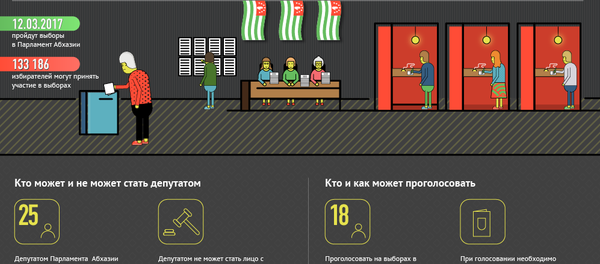 Выборы в Парламент Абхазии Выборы в Парламент Абхазии - Sputnik Абхазия