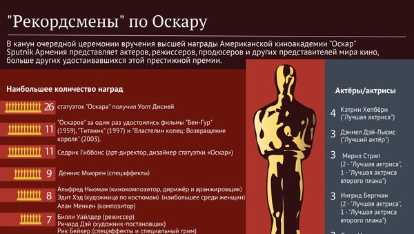 Рекордсмены по Оскару - Sputnik Абхазия