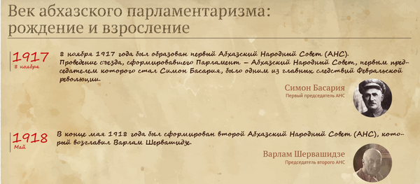 Век абхазского парламентаризма: �рождение и взросление - Sputnik Абхазия