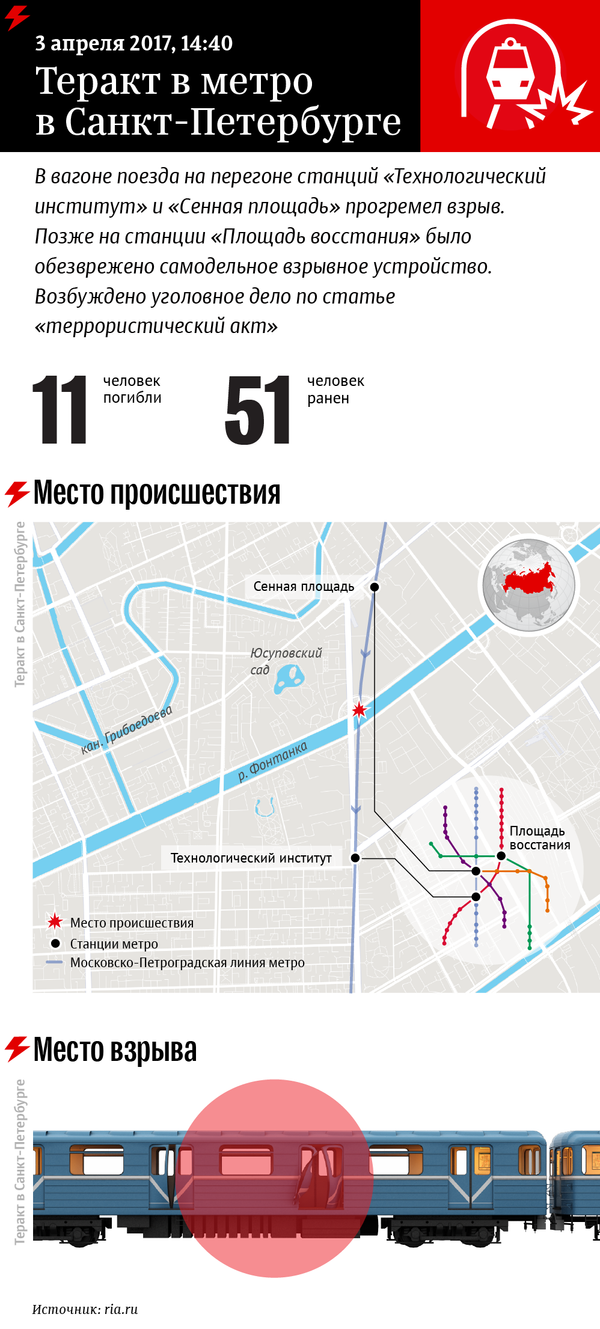 Теракт в метро в Санкт-Петербурге - Sputnik Абхазия
