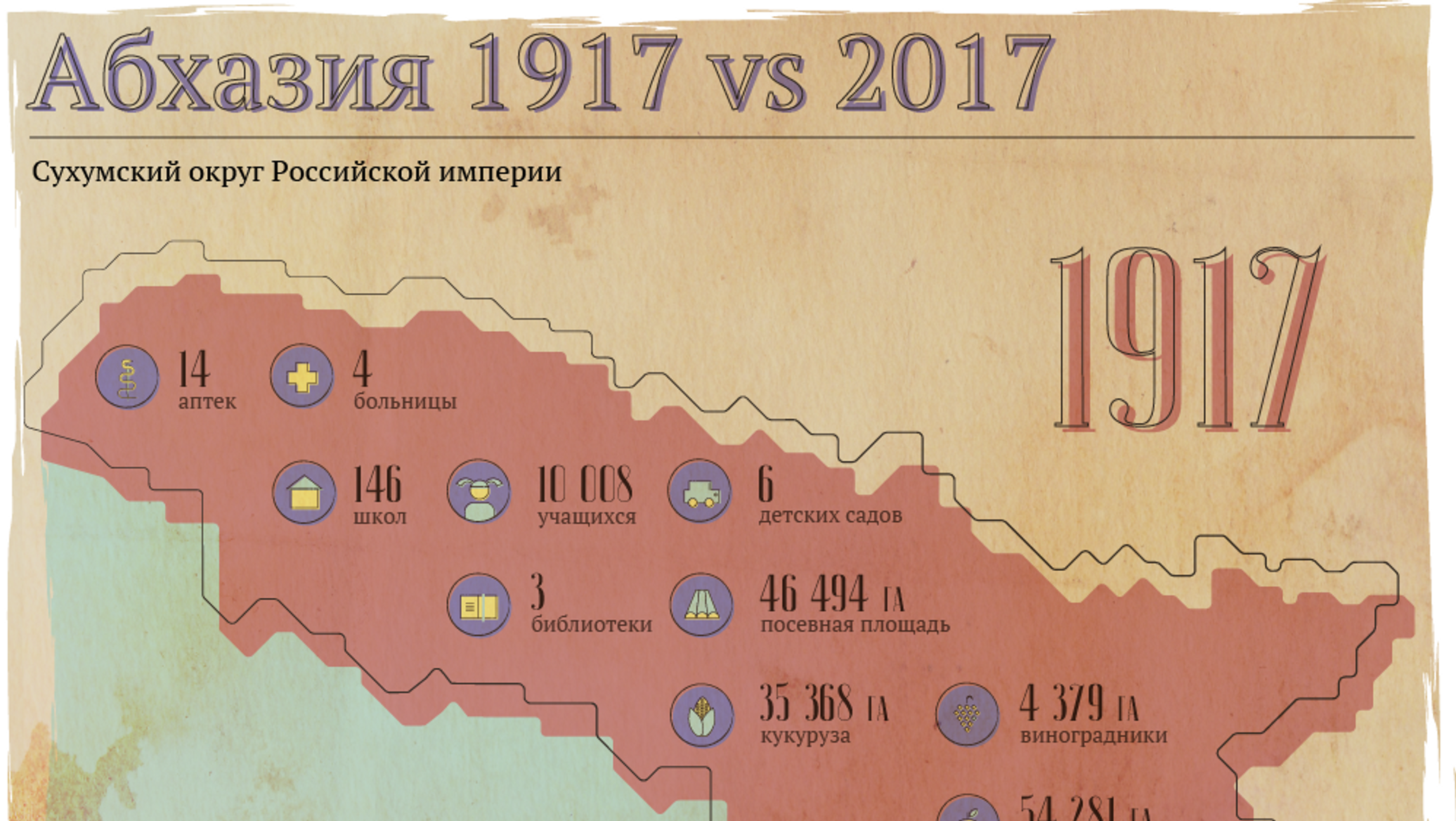 Республика абхазия история. Территория Абхазии площадь. Абхазия в Российской империи. Сухумский округ Российской империи. Абхазия 1917.