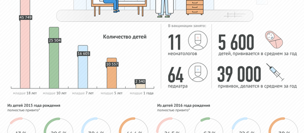 Вакцинация Вакцинация - Sputnik Абхазия