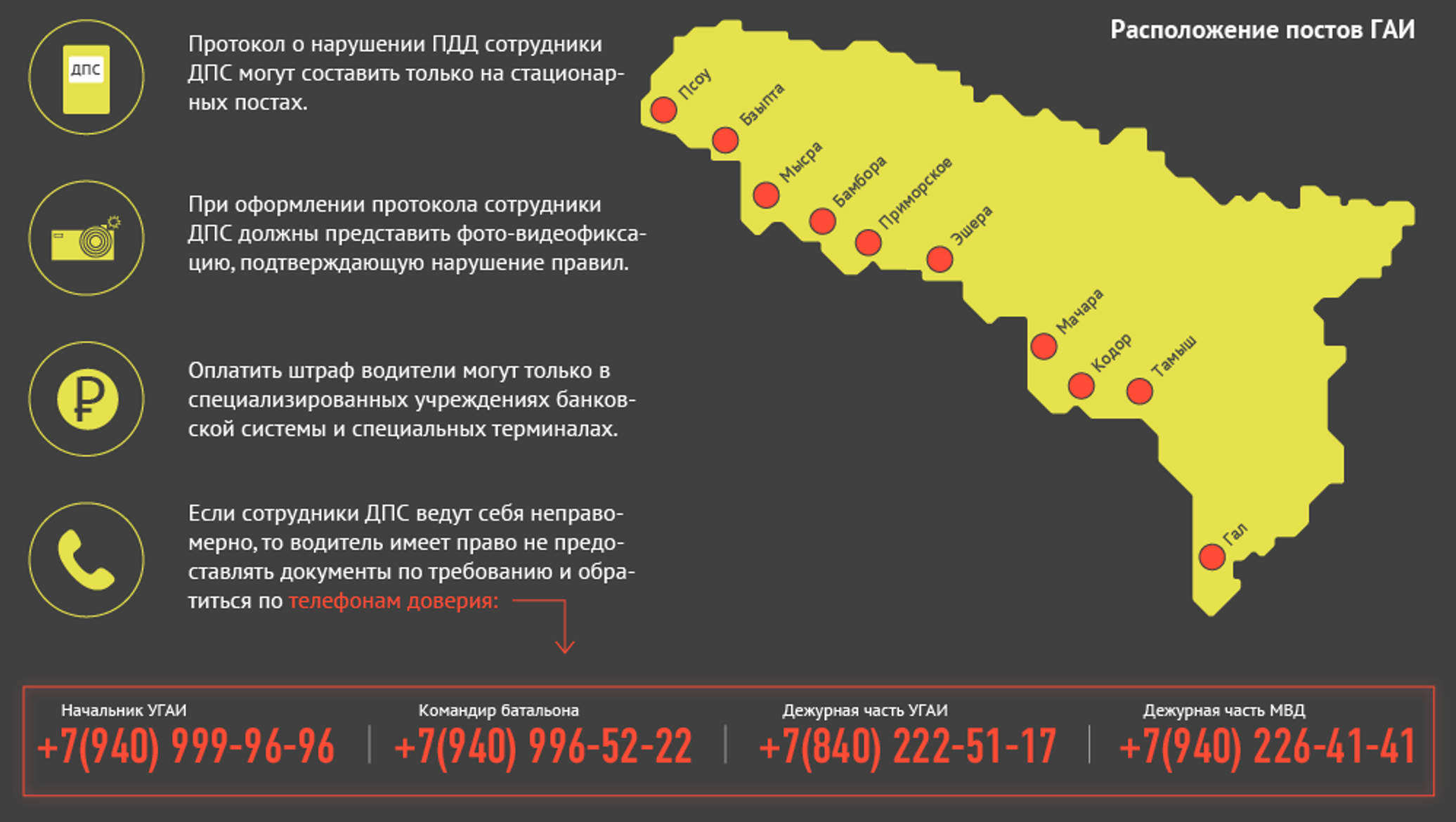 Абхазия отказала. Допустимые промилле в Абхазии. Номера Абхазии. Абхазский номер телефона. Штрафы в Абхазии.