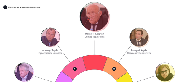 Расстановки в Парламенте Абхазии Расстановки в Парламенте Абхазии - Sputnik Абхазия