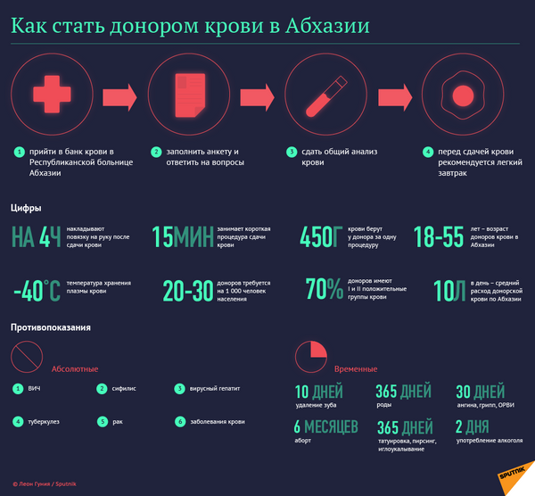 Как стать донором крови в Абхазии - Sputnik Абхазия