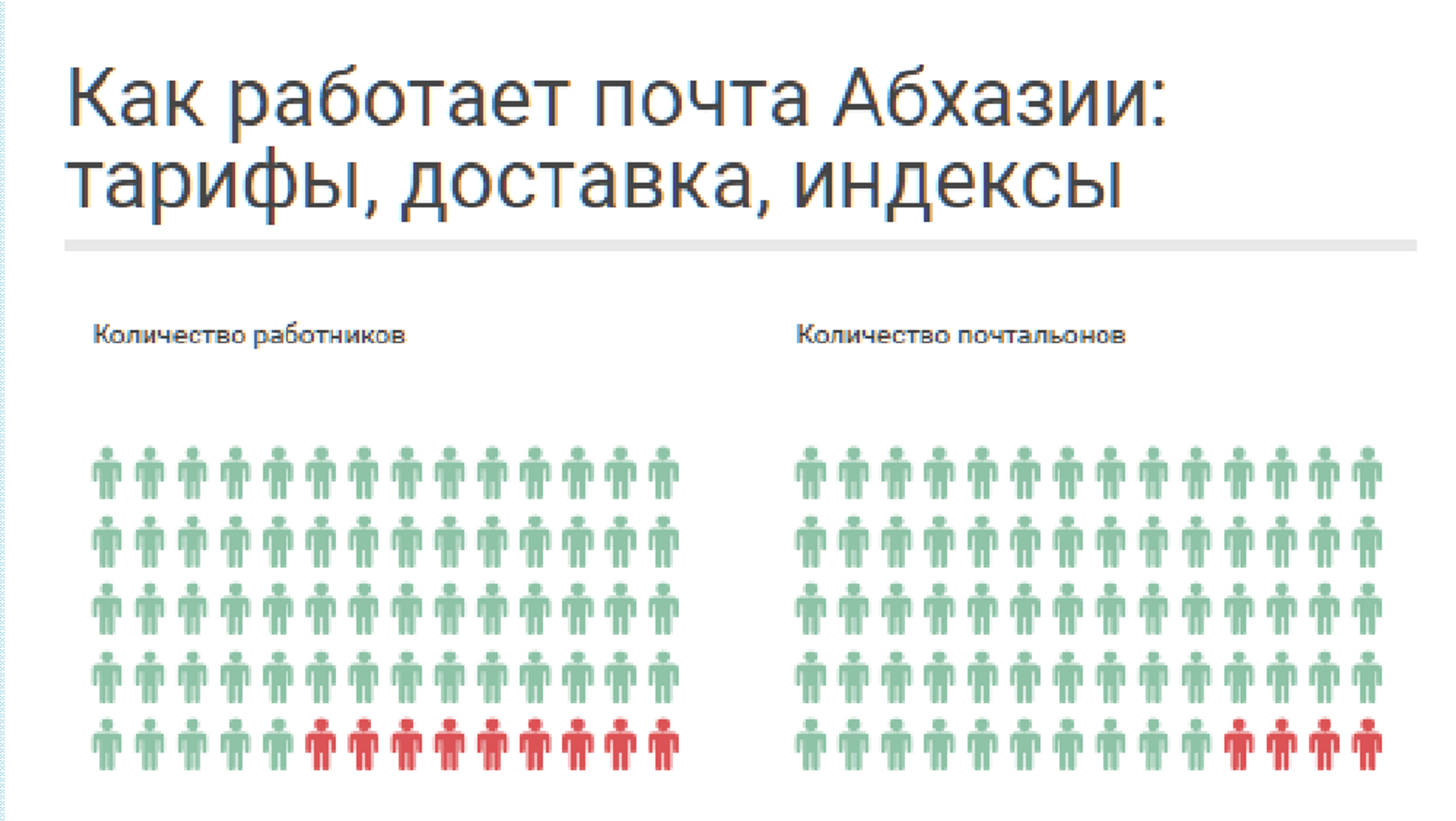 Индекс абхазии. Почта Абхазии. Почтовый индекс Абхазии. Почтовый индекс Сухум Абхазия. Почта Абхазии официальный сайт.