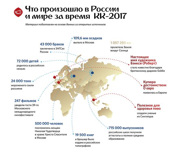 Что произошло за время КК-2017 - Sputnik Абхазия