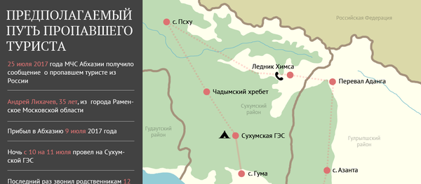Маршрут туриста Маршрут туриста - Sputnik Абхазия
