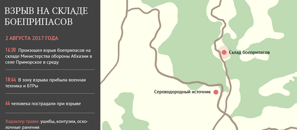 Взрыв на складе боеприпасов Взрыв на складе боеприпасов - Sputnik Абхазия