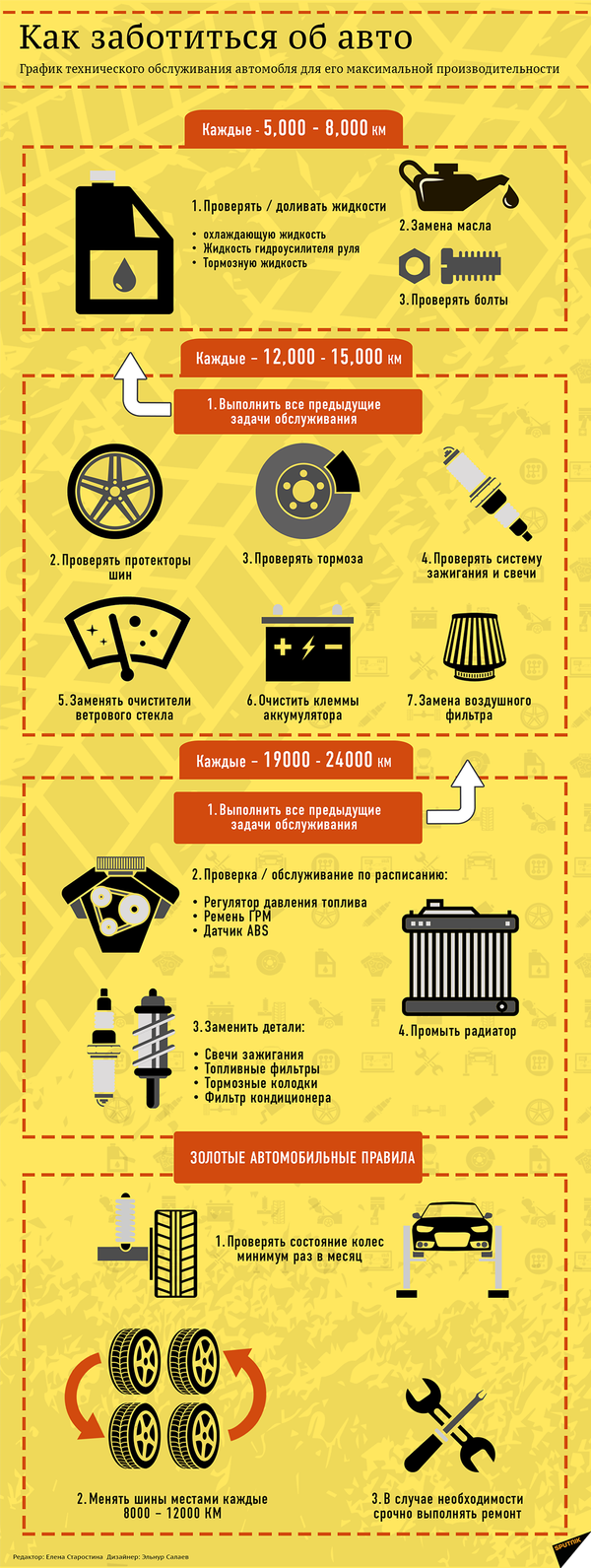 Как заботиться об авто - Sputnik Абхазия