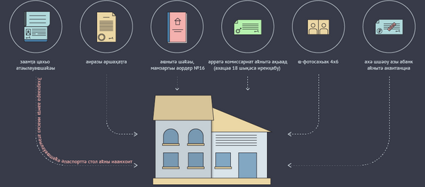 Иҟаҵатәузеи Аԥсны атәылауаҩшәҟә ҿыц аиуразы Иҟаҵатәузеи Аԥсны атәылауаҩшәҟә ҿыц аиуразы - Sputnik Аҧсны