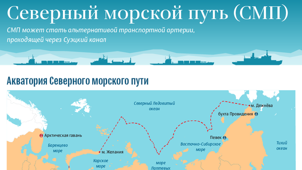 Северный морской путь - Sputnik Абхазия