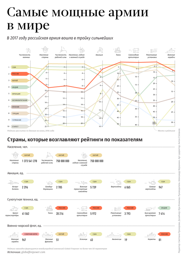 Большой противолодочный корабль Североморск зашел в Черное море Большой противолодочный корабль Североморск зашел в Черное море - Sputnik Абхазия