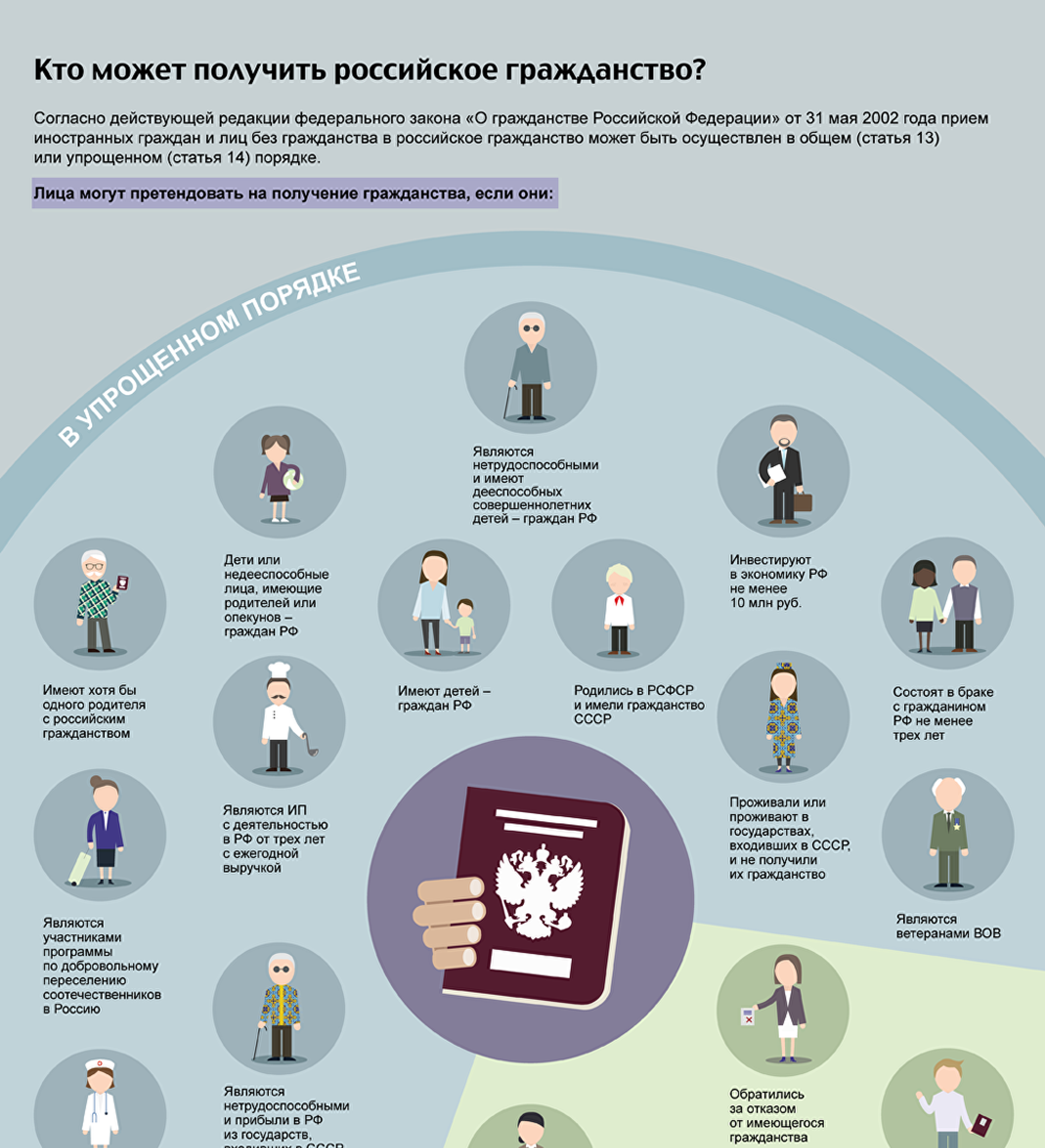 Схема получения гражданства РФ. Инфографика гражданство РФ. Кто может получить гражданство. Как можно получить гражданство.