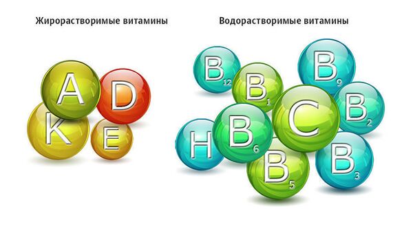 Витамины - Sputnik Абхазия