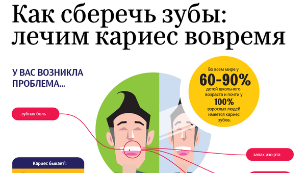Как сберечь зубы: лечим кариес вовремя - Sputnik Абхазия