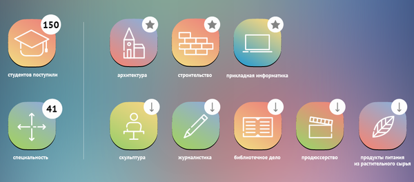 Куда поступают абхазские студенты - Sputnik Абхазия