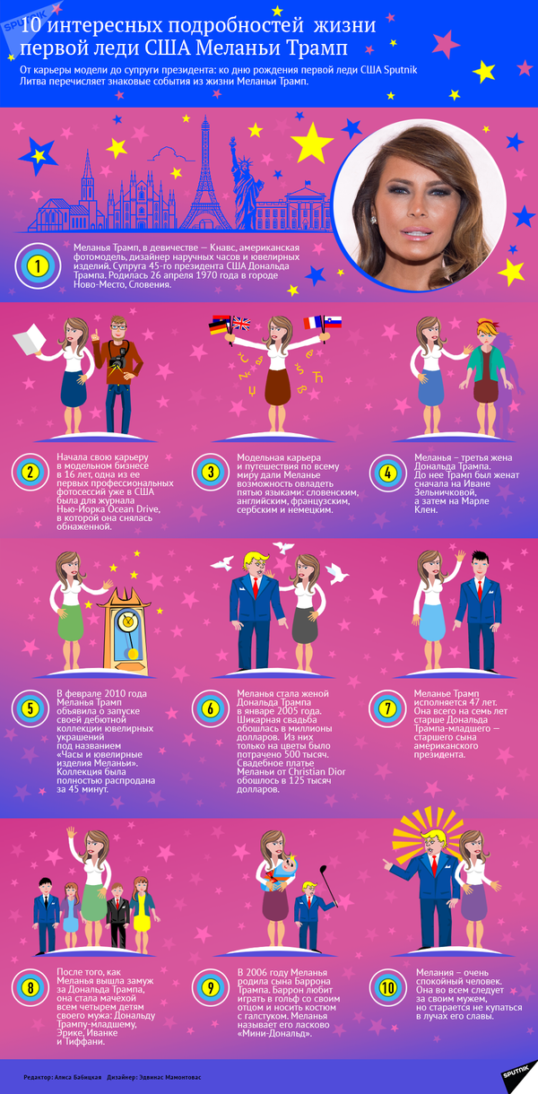 Десять интересных подробностей жизни первой леди США Меланьи Трамп - Sputnik Абхазия