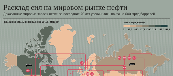 Расклад сил на мировом рынке нефти - Sputnik Абхазия