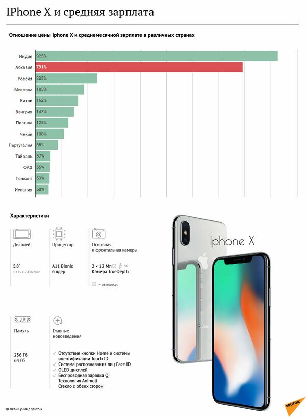 IPhone X и средняя зарплата - Sputnik Абхазия