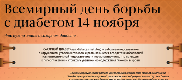 Что надо знать о сахарном диабете Что надо знать о сахарном диабете - Sputnik Абхазия