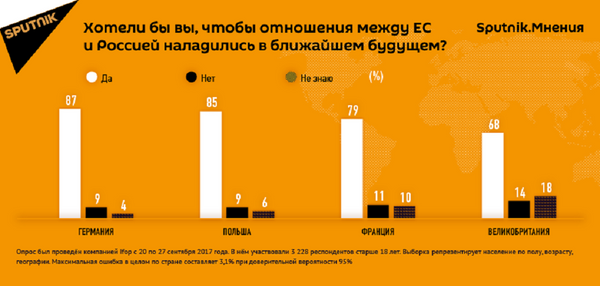 Хотели бы вы, чтобы отношения между ЕС и РФ наладились в ближайшем будущем? Хотели бы вы, чтобы отношения между ЕС и РФ наладились в ближайшем будущем? - Sputnik Абхазия