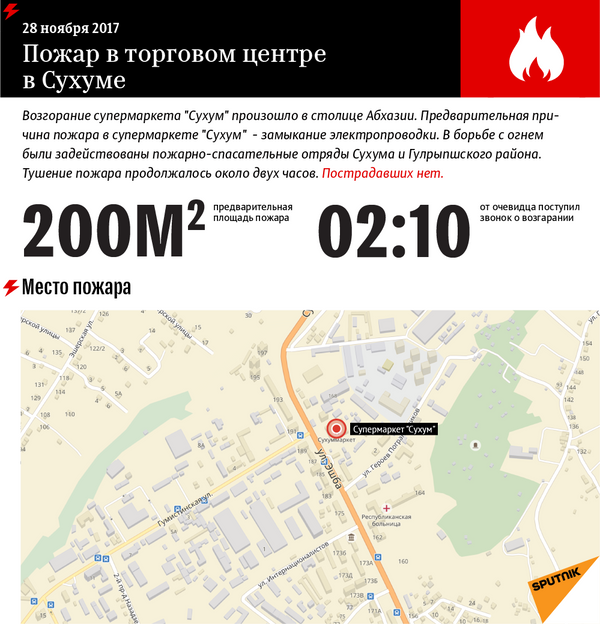 Пожар в торговом центре в Сухуме - Sputnik Абхазия