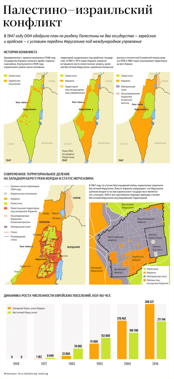 История палестино-израильского конфликта и статус Иерусалима в картах - Sputnik Абхазия